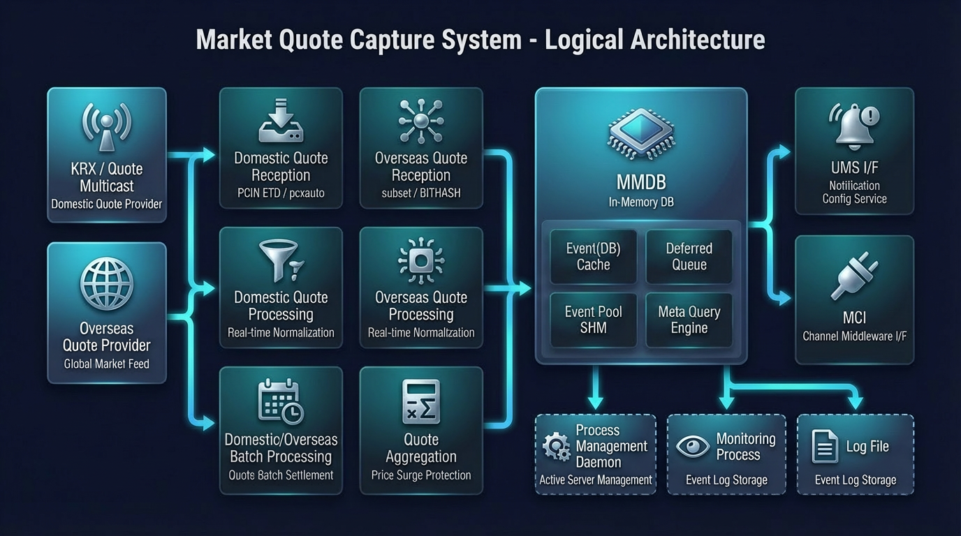 Price Monitoring Architecture